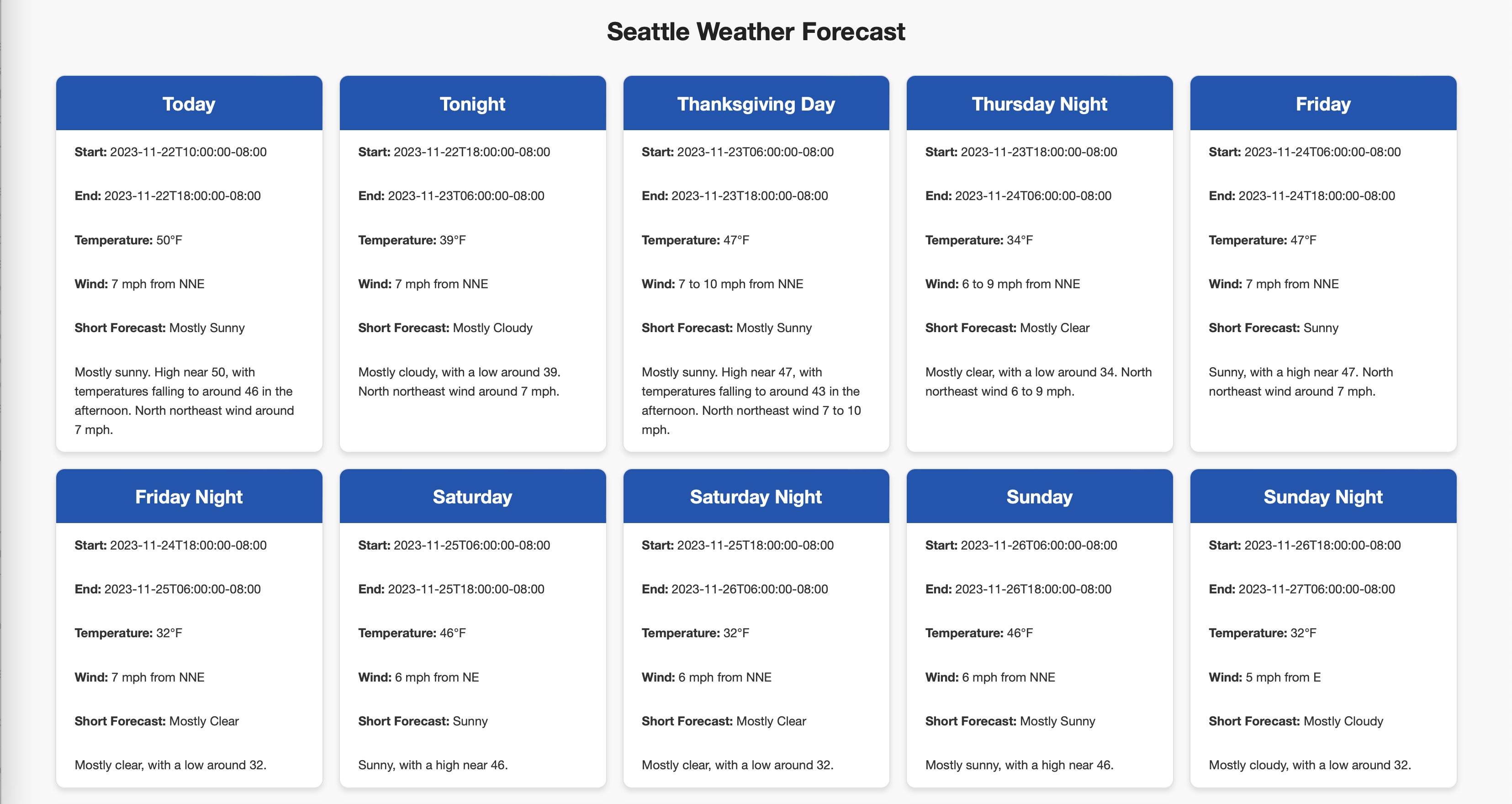 Seattle Forecast